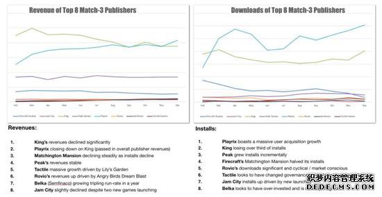 解谜游戏预测:哪些细分品类2020年最有机会?