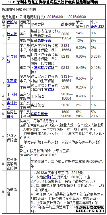 �������籣ÿ�½ɷѶ���?